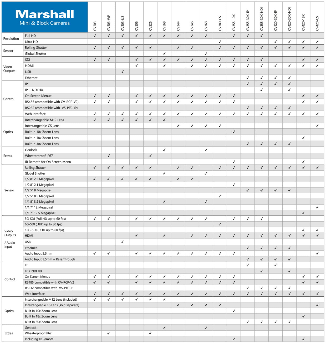 marshall_table01